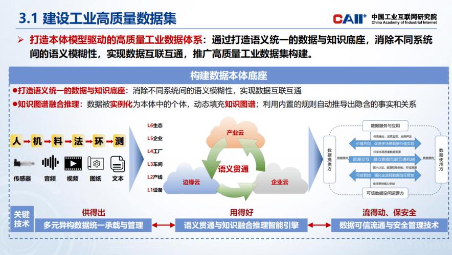 互聯(lián)網(wǎng)研究院發(fā)布 《人工智能賦能新型工業(yè)化實(shí)施路徑》